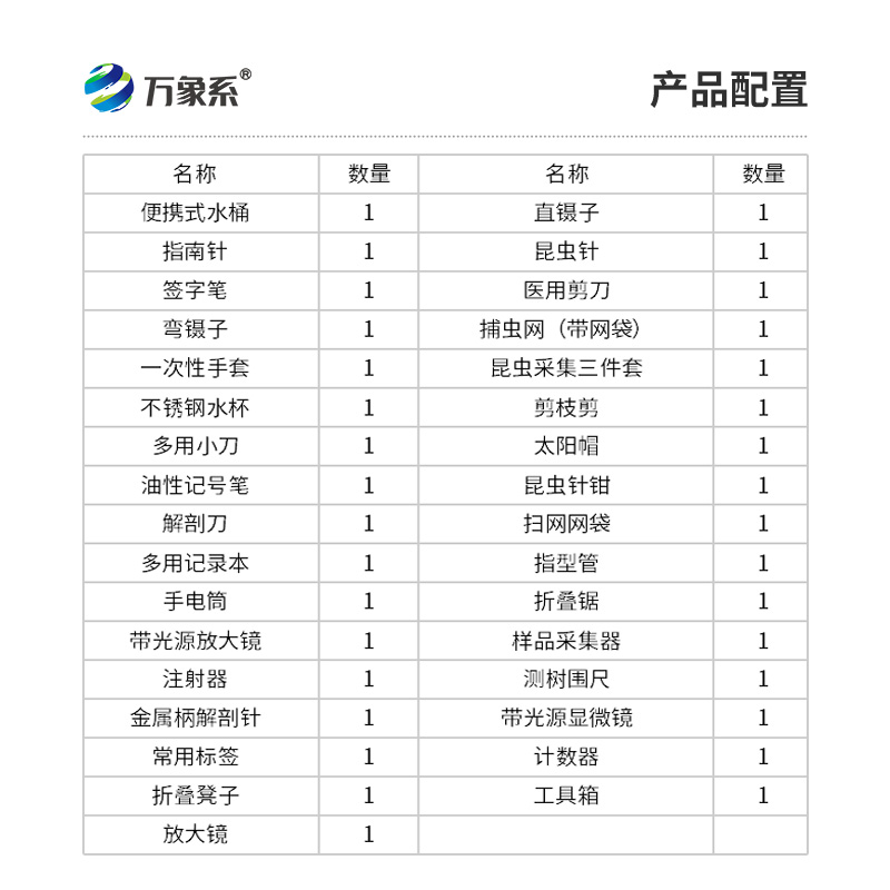 病蟲(chóng)害監(jiān)測(cè)工具箱：揭秘其內(nèi)部配置與功能